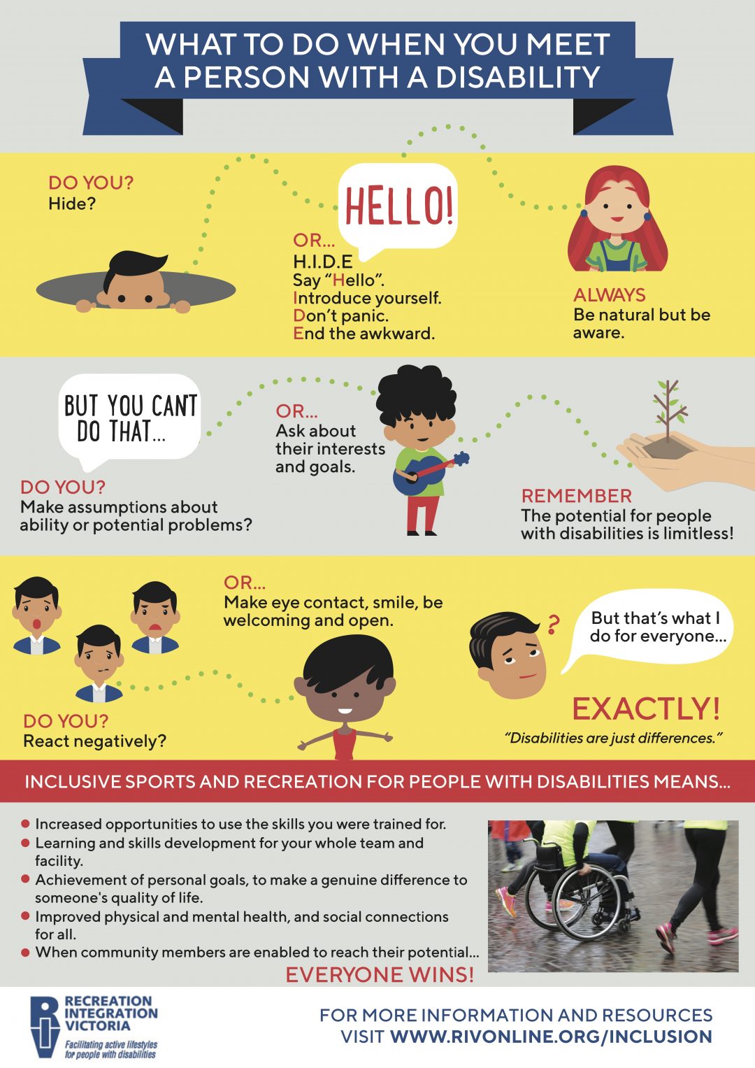 Inclusion Infographics Oneability