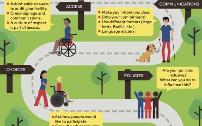 Inclusion Infographics